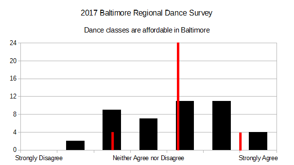 2017 BRDS - Dance classes are affordable in Baltimore