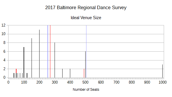 2017 BRDS - Ideal Venue Size