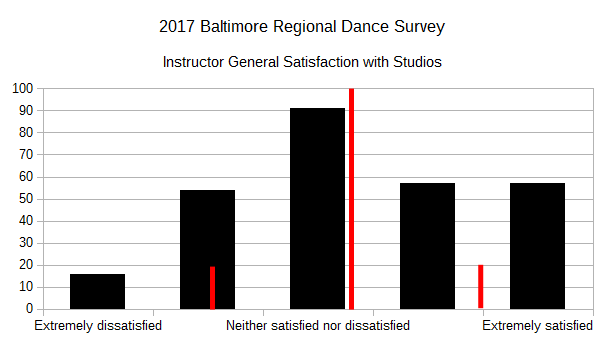 2017 BRDS - Instructor General Satisfaction with Studios