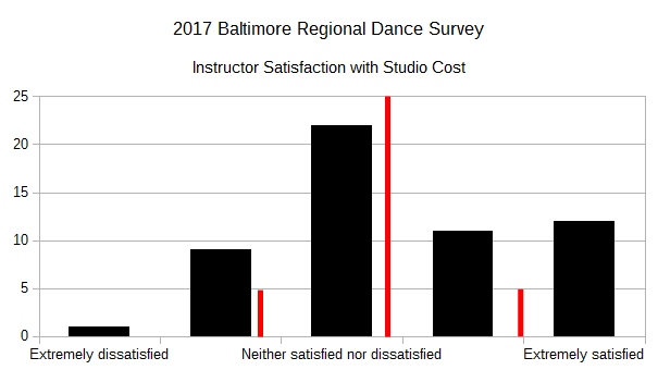 2017 BRDS - Instructor Satisfaction with Studio Cost