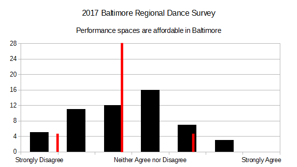 2017 BRDS - Performance Spaces Are Affordable in Baltimore