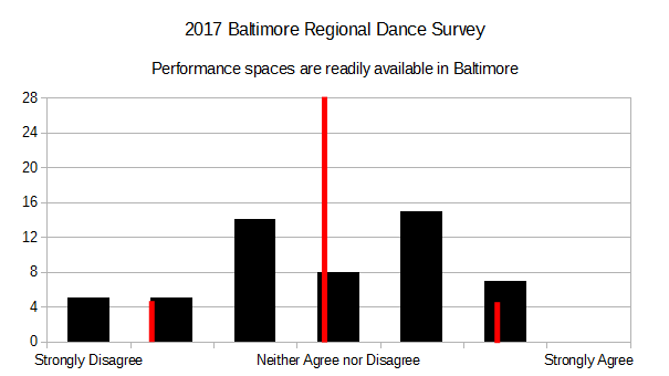 2017 BRDS - Performance Spaces Are Readily Available in Baltimore