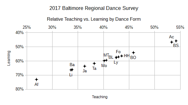 2017 BRDS Relative Teaching vs. Learning