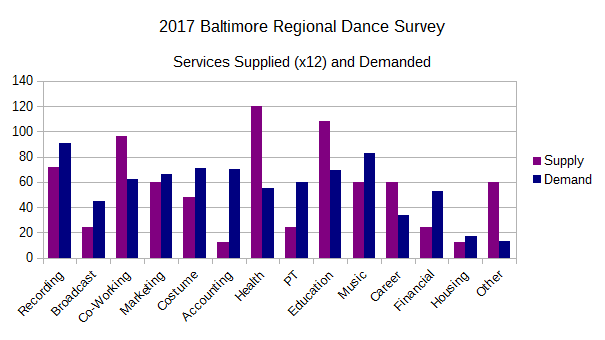 2017 BRDS - Services Supplied (x12) and Demanded