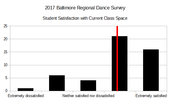 2017 BRDS - Student Satisfaction with Current Class Space