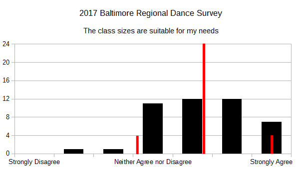 2017 BRDS - The class sizes are suitable for my needs