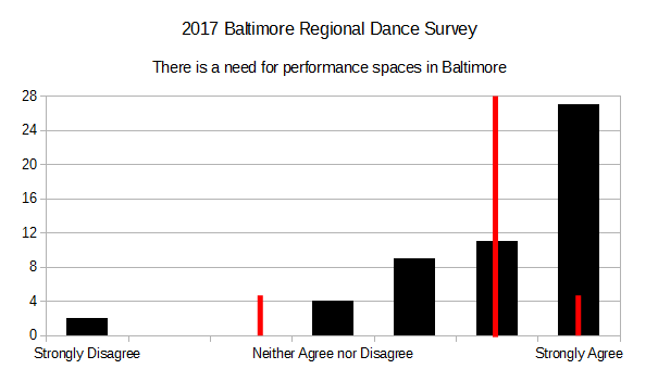 2017 BRDS - There is a Need for Performance Spaces in Baltimore